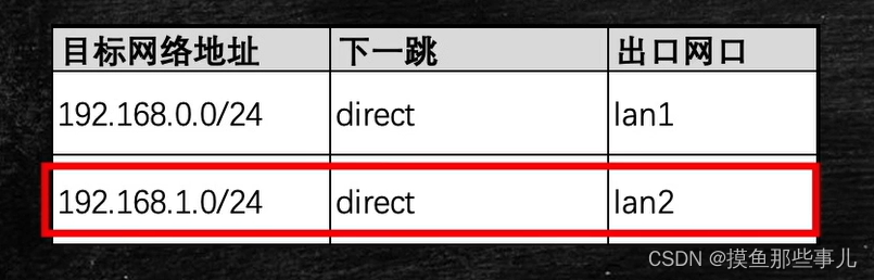 Linux网络编程--网络传输