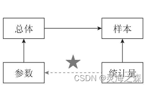 统计学基础知识