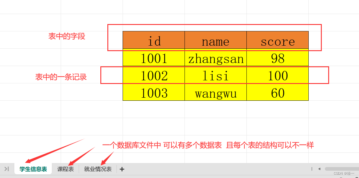 Sqlite3数据库基本使用