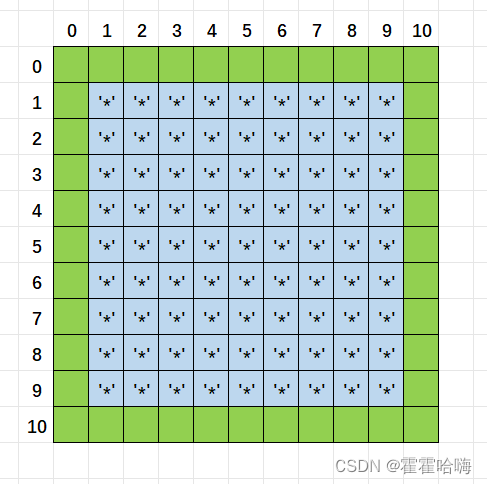 C语言实战——扫雷游戏