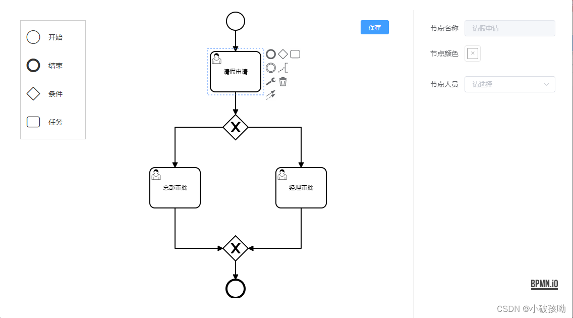 vue+<span style='color:red;'>bpmn</span>.js实现自定义流程图