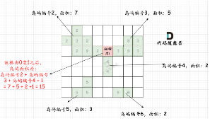 <span style='color:red;'>827</span>. <span style='color:red;'>最</span><span style='color:red;'>大</span>人工岛