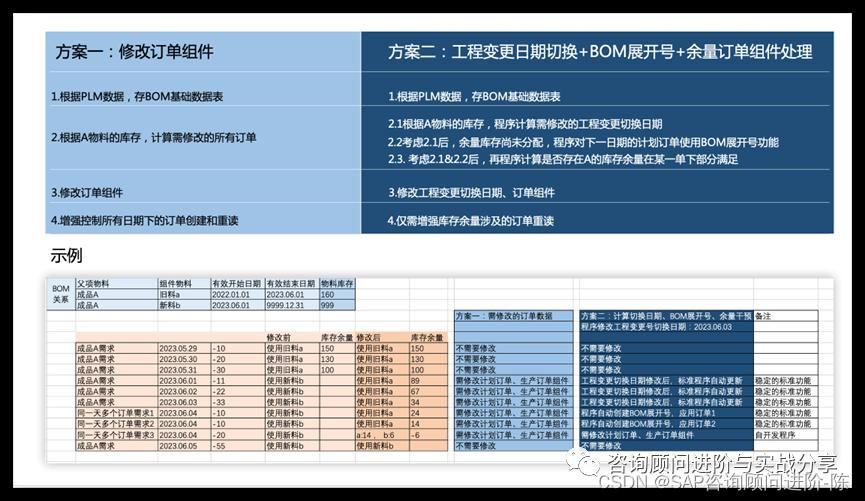 库存转换是什么意思_改库存对产品有影响吗_