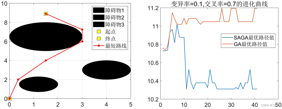 遗传算法应用-- 栅格法机器人路径规划