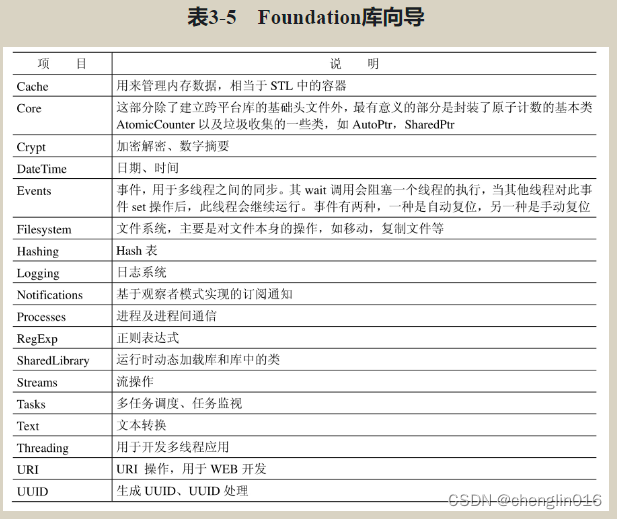 C++学习笔记---POCO库