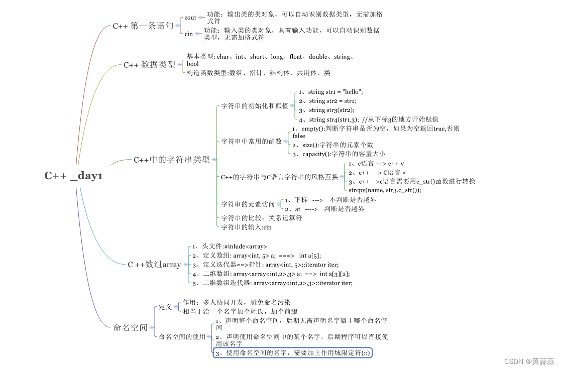 2024.3.11 C++作业