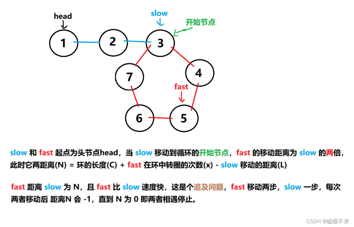 ![在这里插入图片描述](https://img-blog.csdnimg.cn/direct/1c440c75f26945a8944b96a7bd1c127b.png