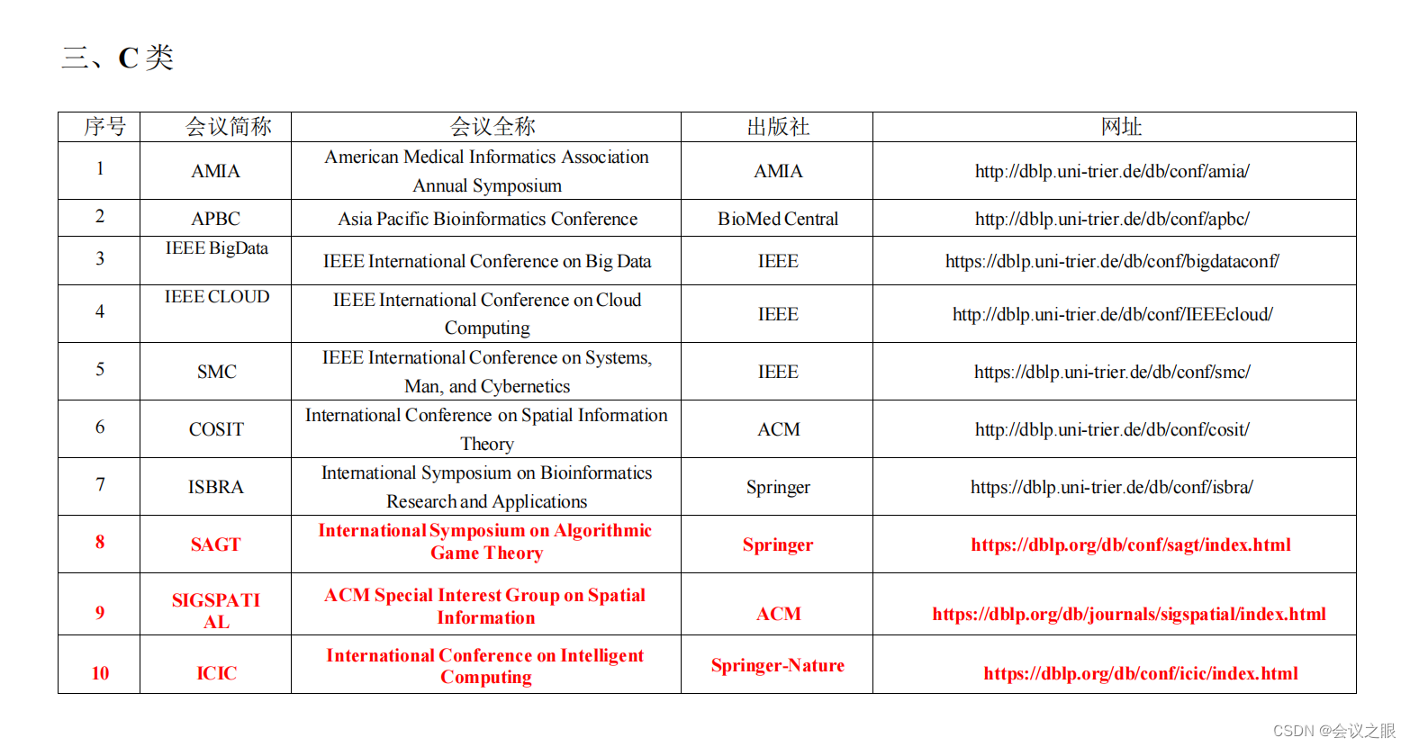 必收藏！第六版CCF推荐会议C类国际学术会议！（中国计算机学会）