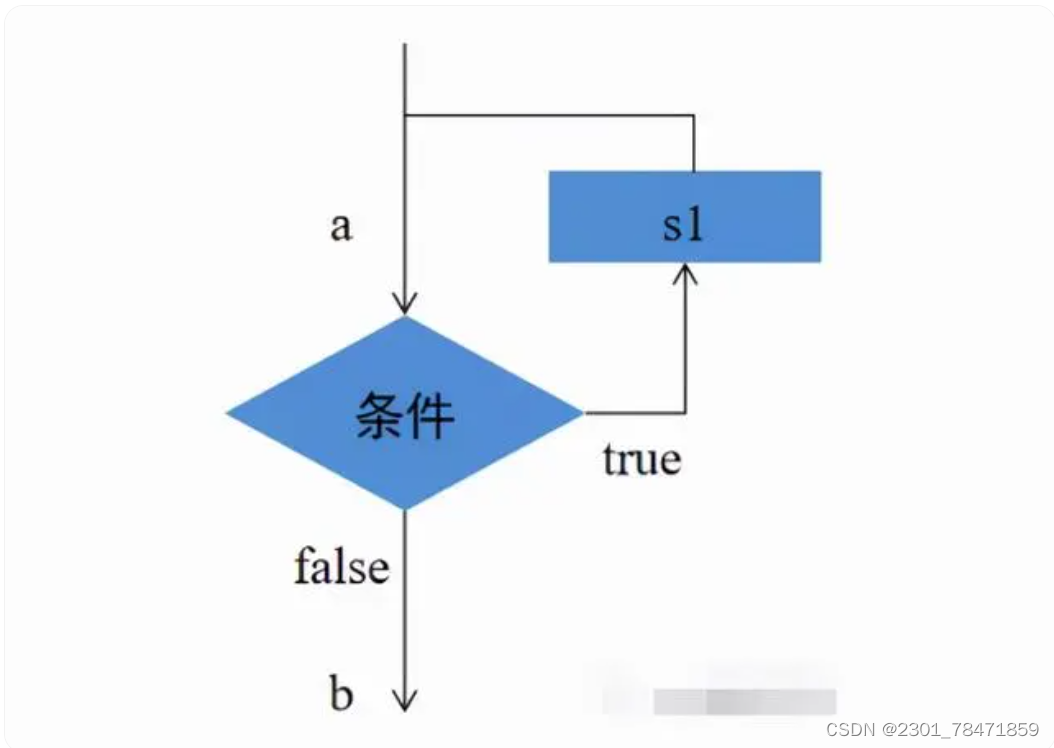 请添加图片描述