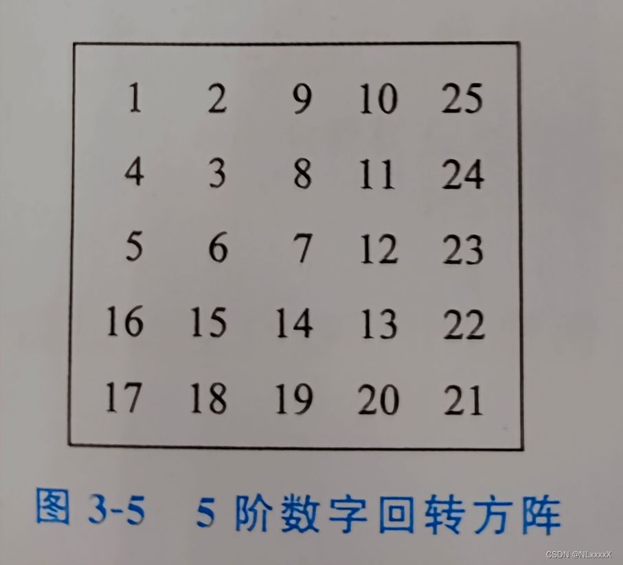 用c++实现装箱问题、数字回转方阵