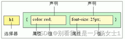 选择器样式