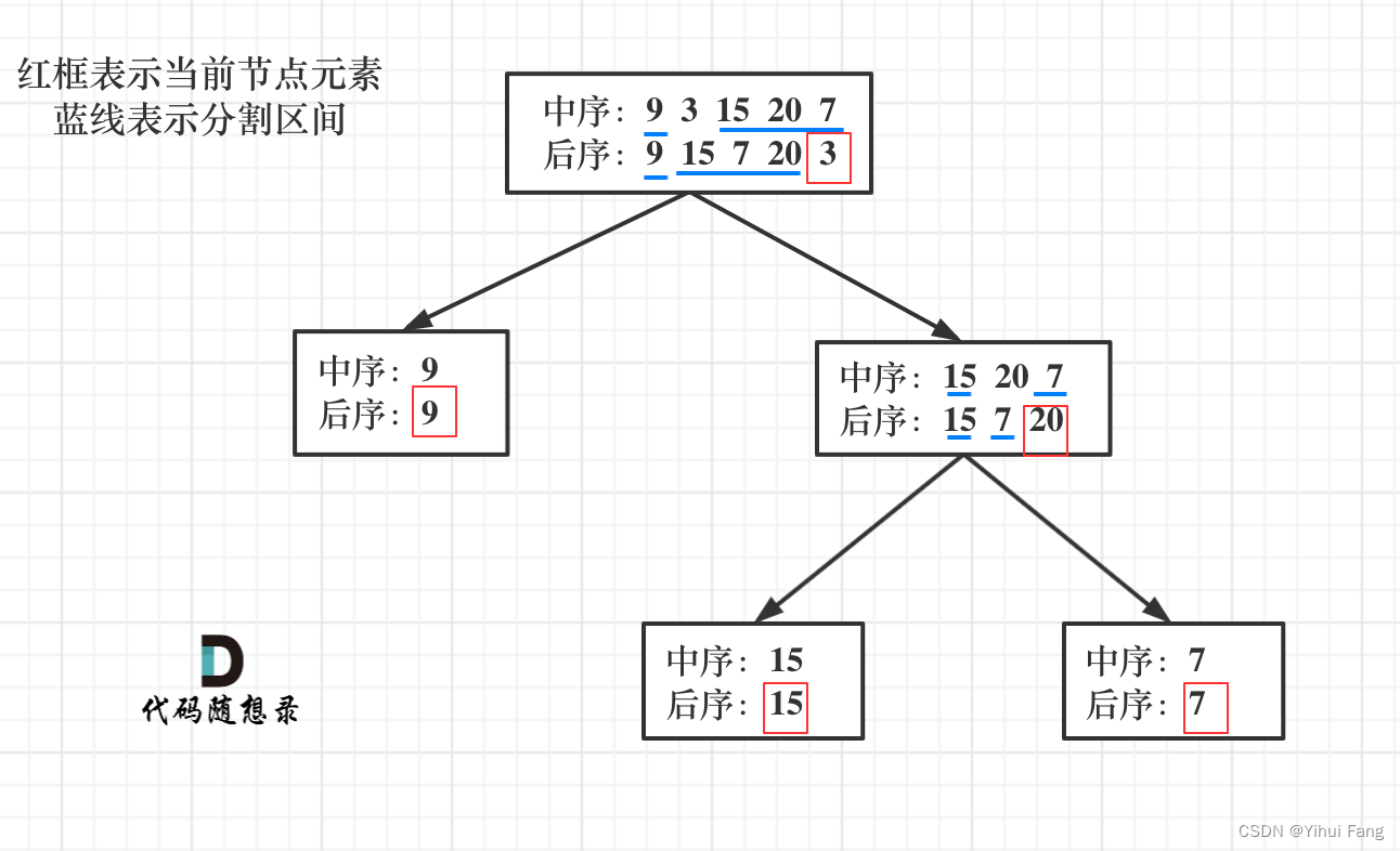 代码学习记录15