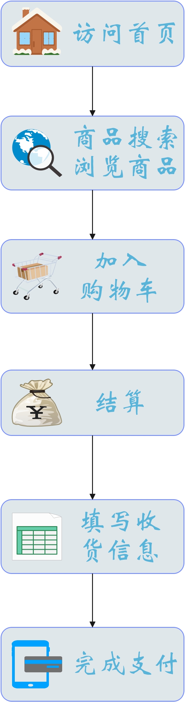 漏斗分析方法