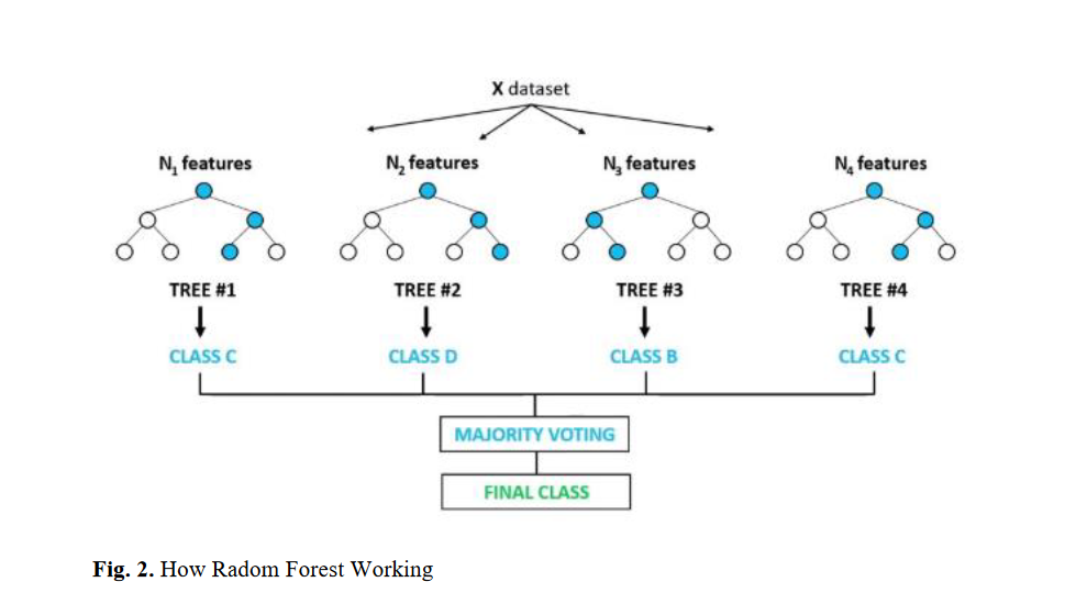 A comprehensive review of machine learning-based models for fake news detection