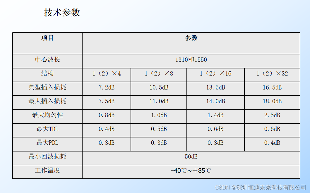 光分路器概述