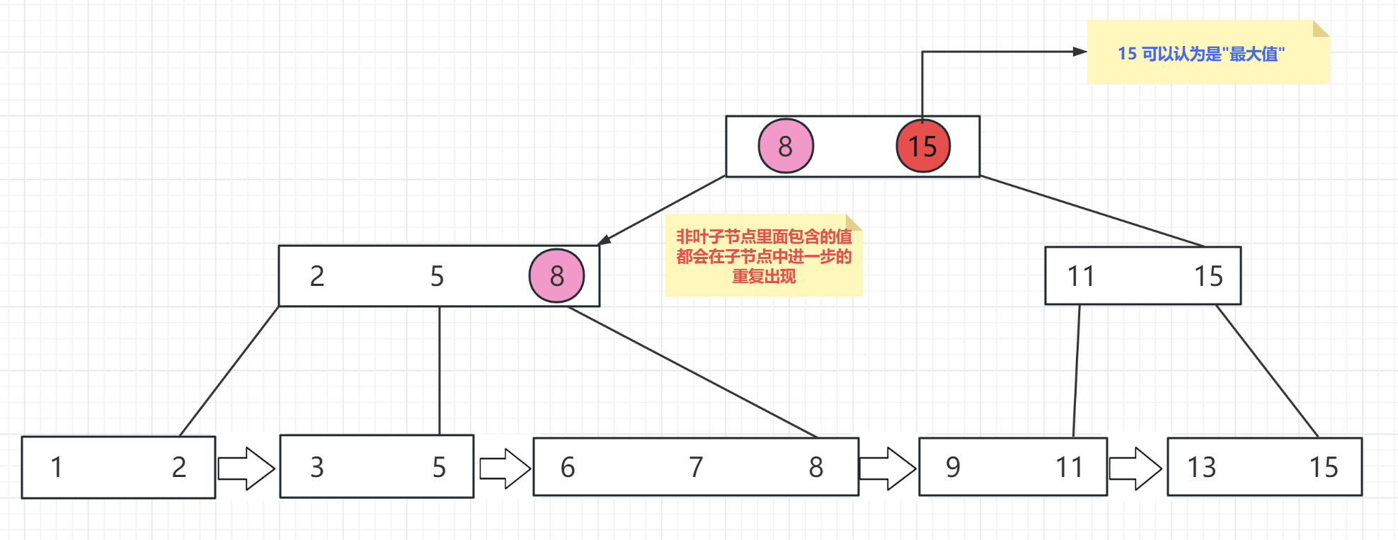 谈谈对数据库索引的认识