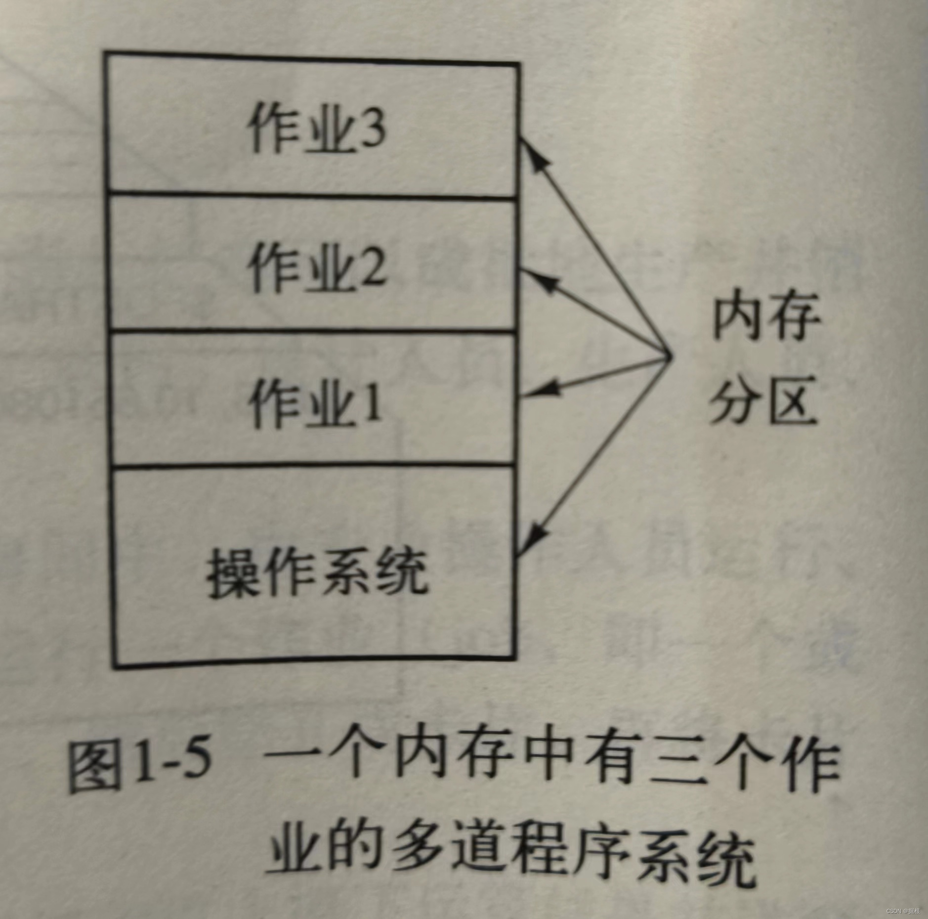 【操作系统】操作系统发展简史