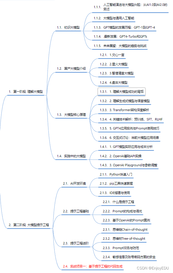 探索大模型的世界：从入门到精通的学习路线