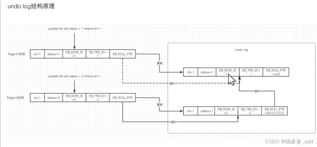 浅谈Mysql（二）——慢sql、mysql锁、大事务的影响