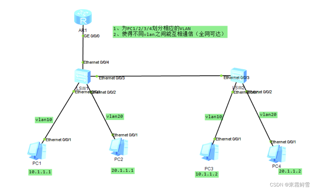 <span style='color:red;'>交换</span>基础配置--单臂<span style='color:red;'>路</span><span style='color:red;'>由</span>