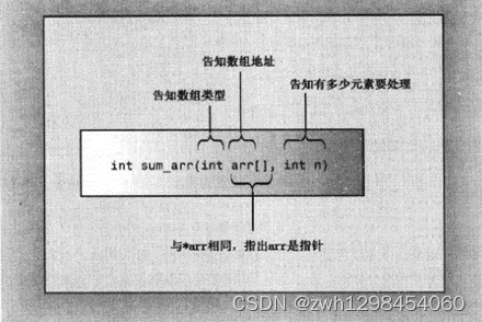 《C++ Primer Plus》《7、函数——C++的编程模块》