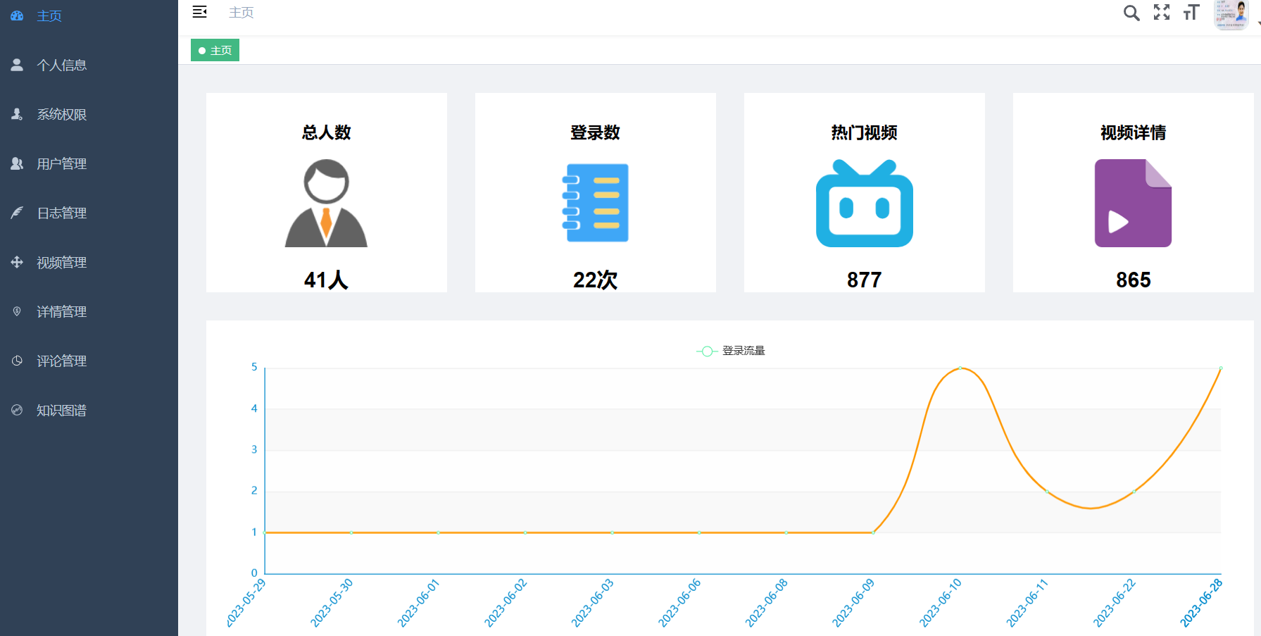 计算机毕业设计hadoop+spark+hive知识图谱bilibili视频数据分析可视化大屏 视频推荐系统 预测系统 实时计算 离线计算 数据仓库