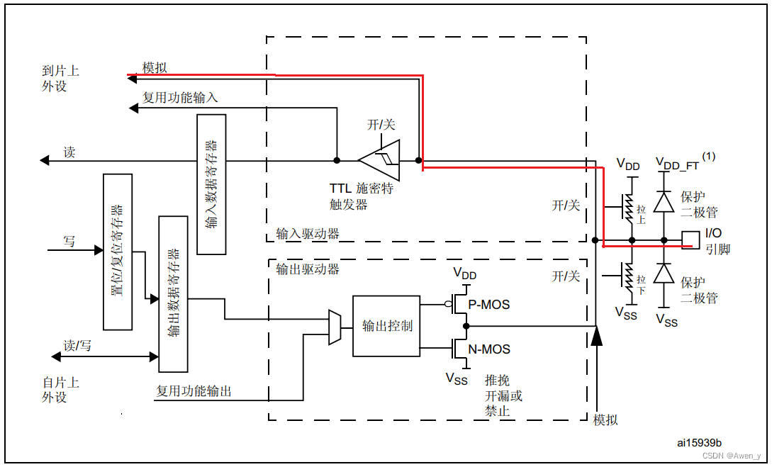 STM32八种I/O口模式