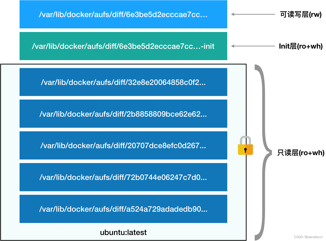 探索Docker：原理、安装与基础应用