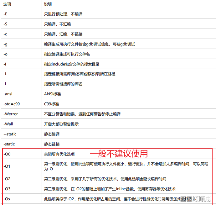 gcc常见编译选项