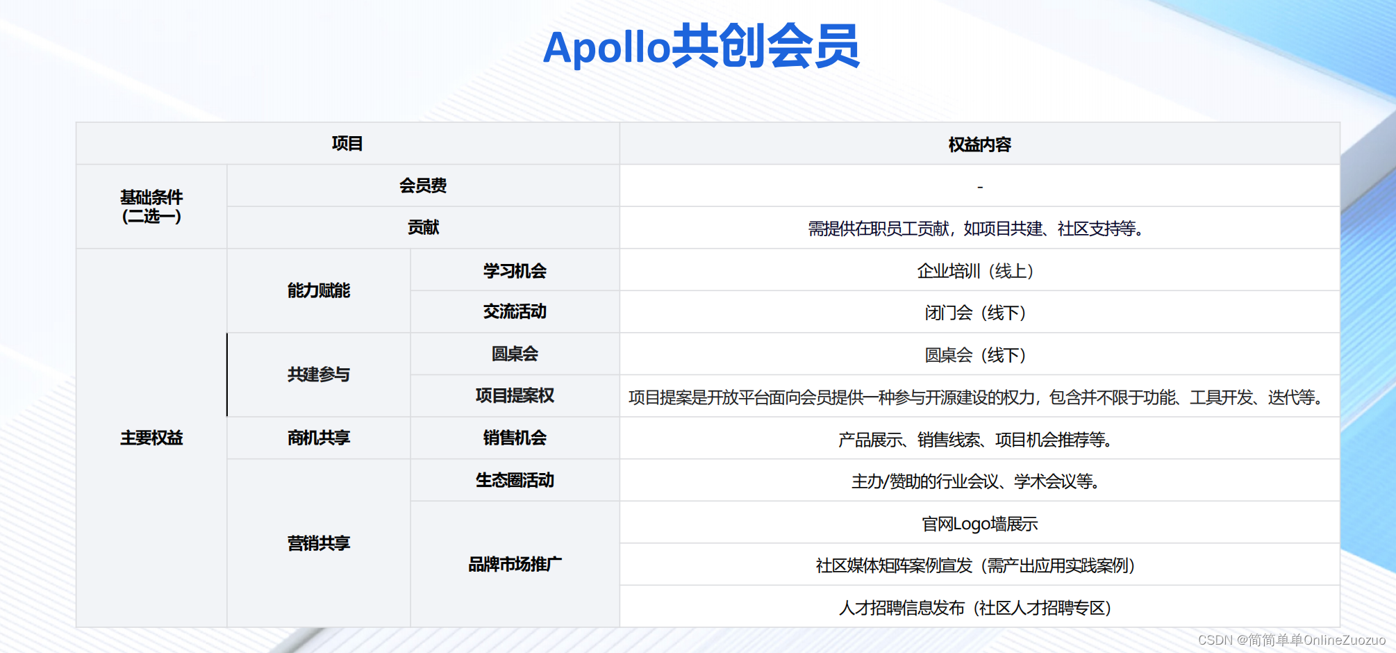 共创会员计划