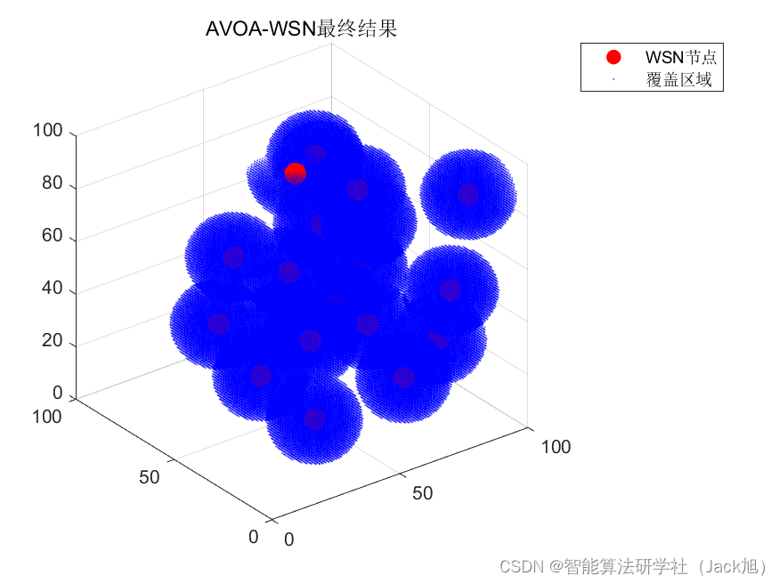 智能优化算法应用：基于非洲秃鹫算法3D无线传感器网络(WSN)覆盖优化 - 附代码