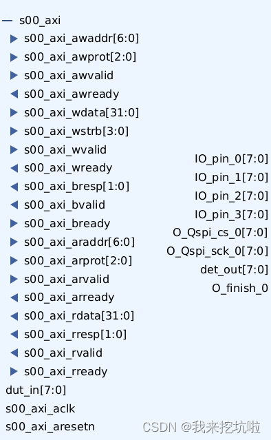 FPGA AXI<span style='color:red;'>4</span><span style='color:red;'>总线</span>信号<span style='color:red;'>介绍</span><span style='color:red;'>篇</span>