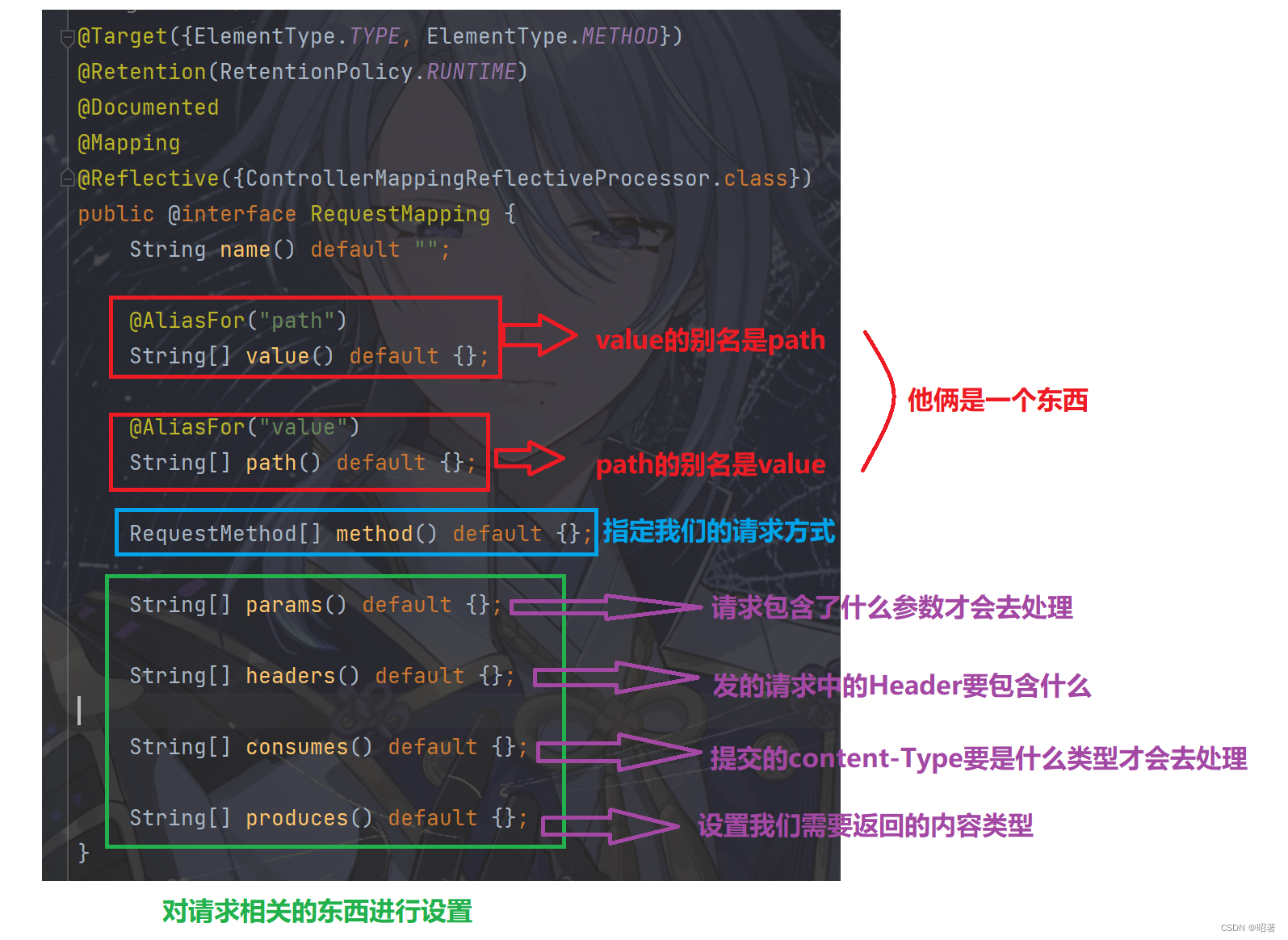 Spring MVC（响应 + 状态码）