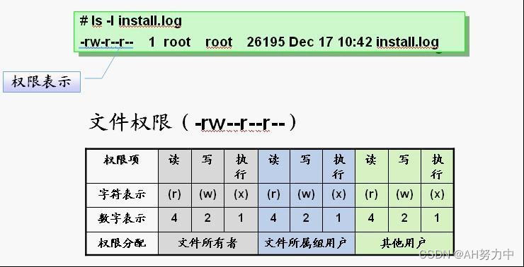 Linux账号和权限管理