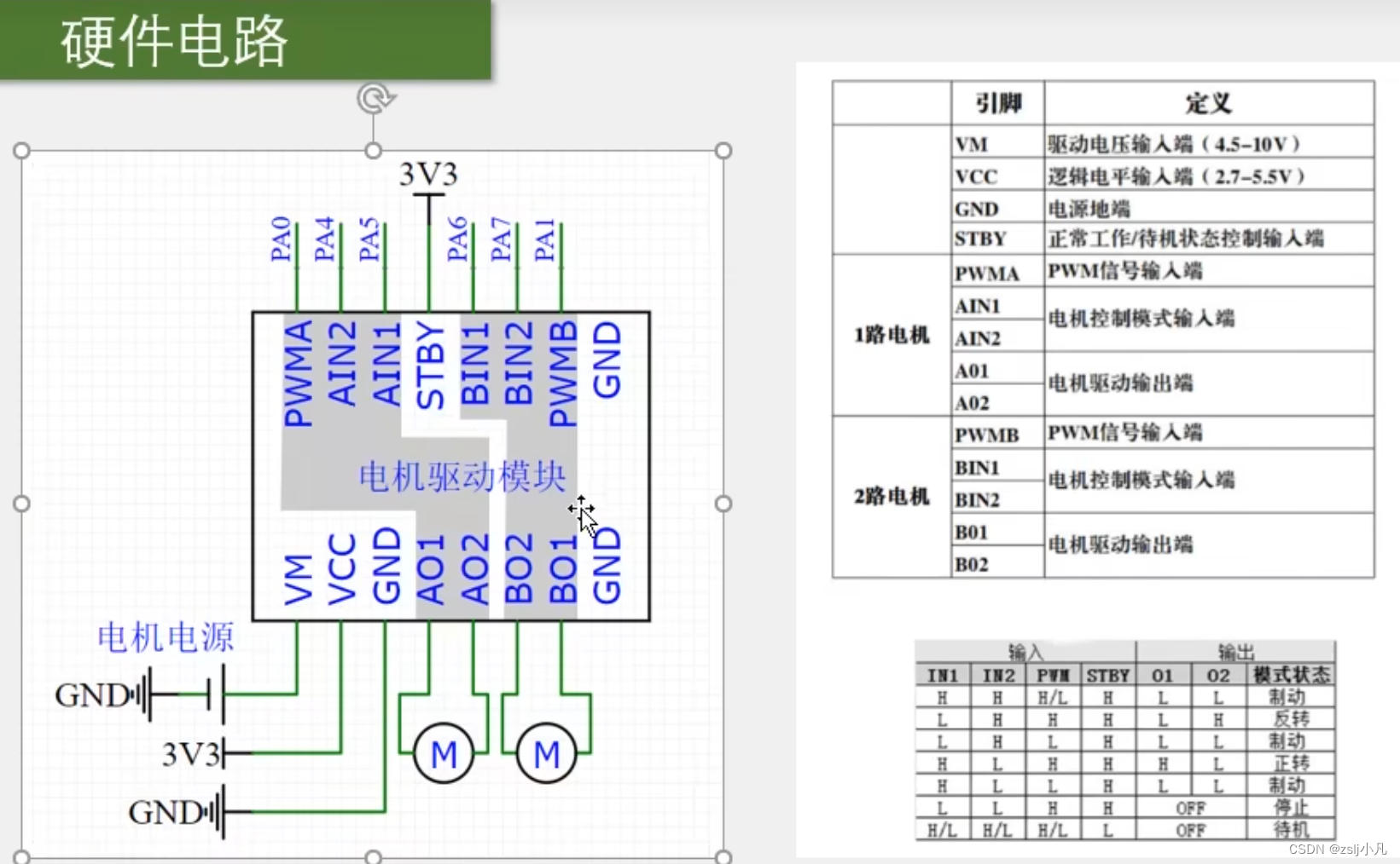 stm32f103引脚图及功能图片