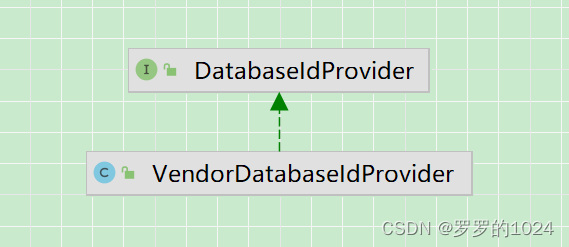 mybatis 之 DatabaseIdProvider 教程