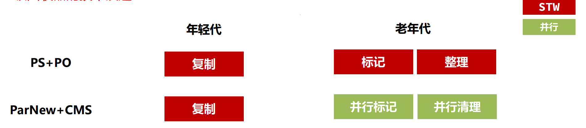 <span style='color:red;'>JVM</span><span style='color:red;'>高级</span><span style='color:red;'>篇</span>之GC