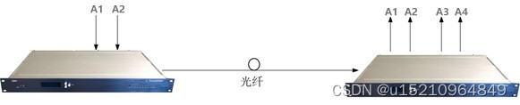 2路模拟音频光端机 JR-CA02