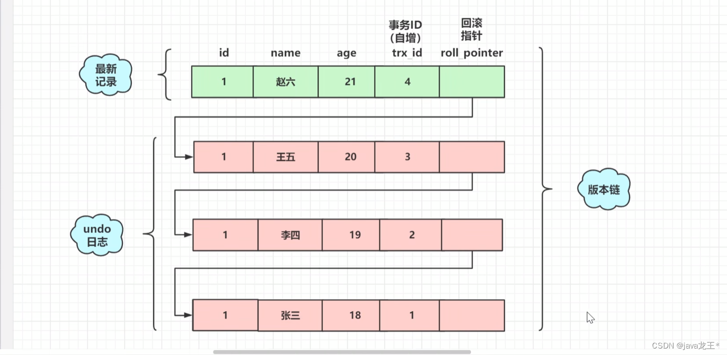 MySQL最实用面试题（2024-3-14持续更新中）