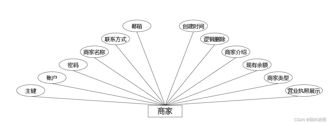 基于Java的校园二手交易小程序的设计与实现(源码+数据库+文档)，基于Java的校园二手交易小程序全面设计与实现指南（含源码、数据库及文档），基于Java的校园二手交易小程序全面设计与实现（含源码、数据库及文档详解） 第12张