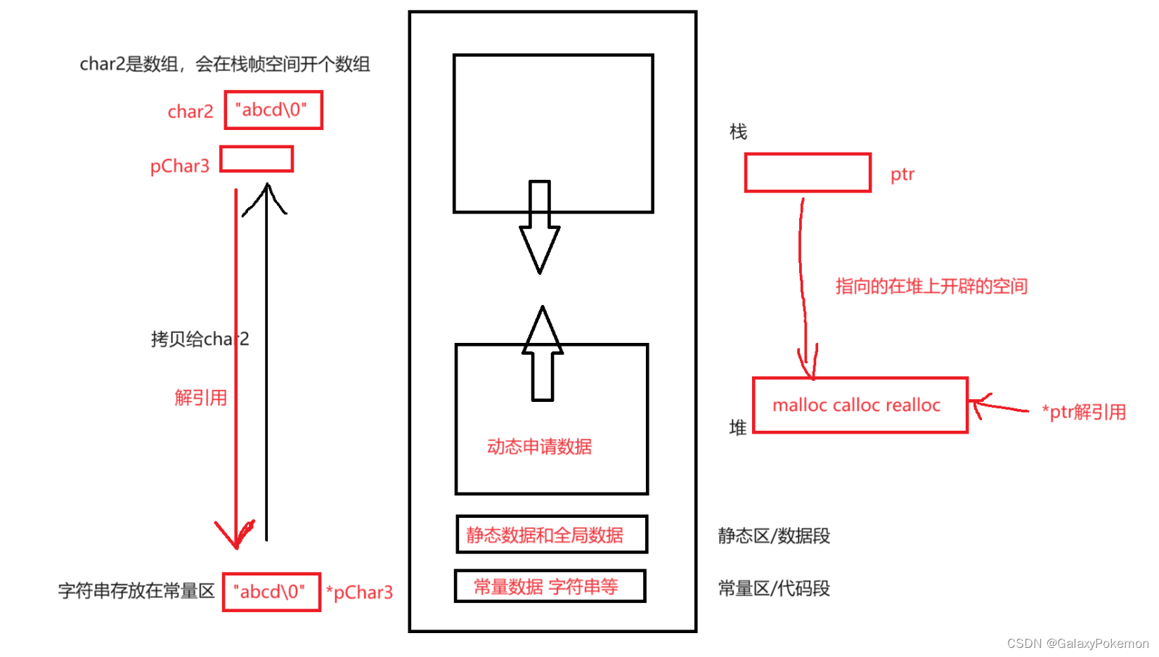 C/C++的内存管理