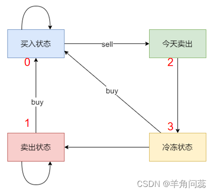 代码随想录算法训练营day47