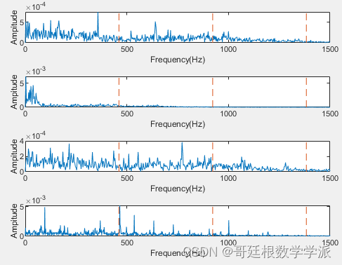 MATLAB环境下基于可调Q因子小波变换的滚动轴承故障诊断（MATLAB R2021B）