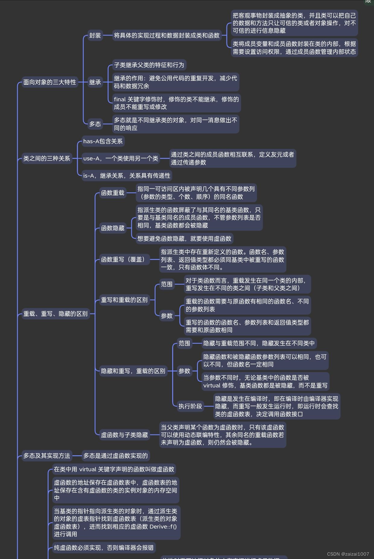 <span style='color:red;'>八股</span> -- C#