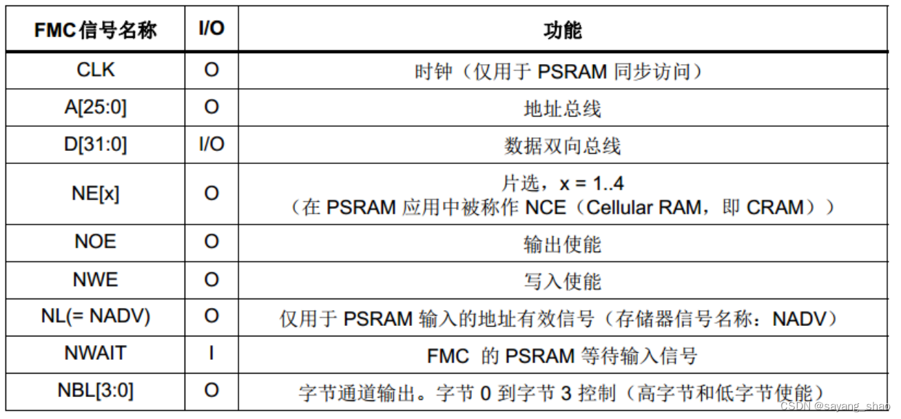 STM32 H7系列学习笔记