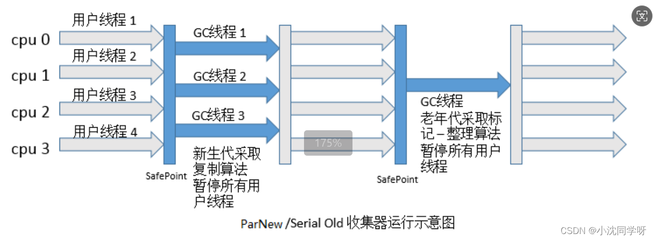 Java高级技术探索：深入理解JVM内存分区与GC机制