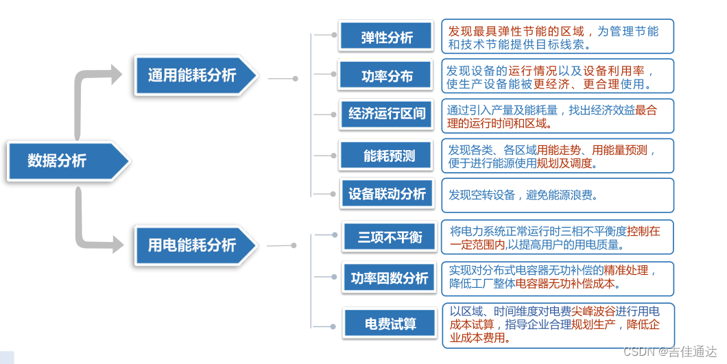 化工企业能源在线监测管理系统