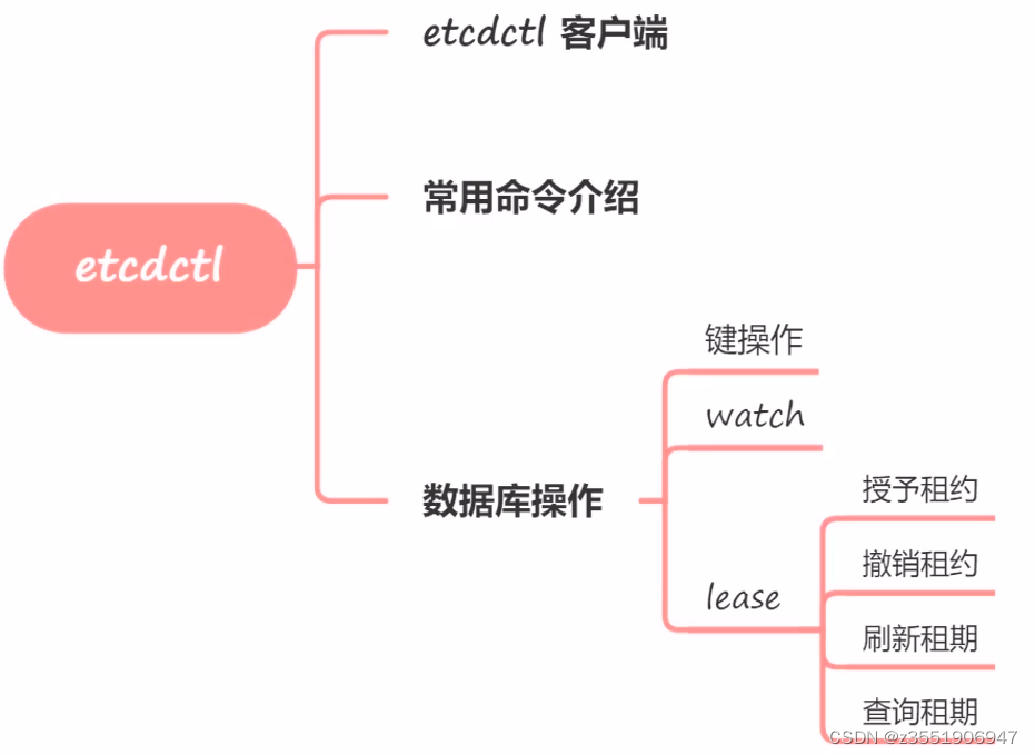 外链图片转存失败,源站可能有防盗链机制,建议将图片保存下来直接上传