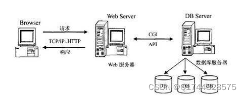 基于Web的宠物医院信息管理系统论文