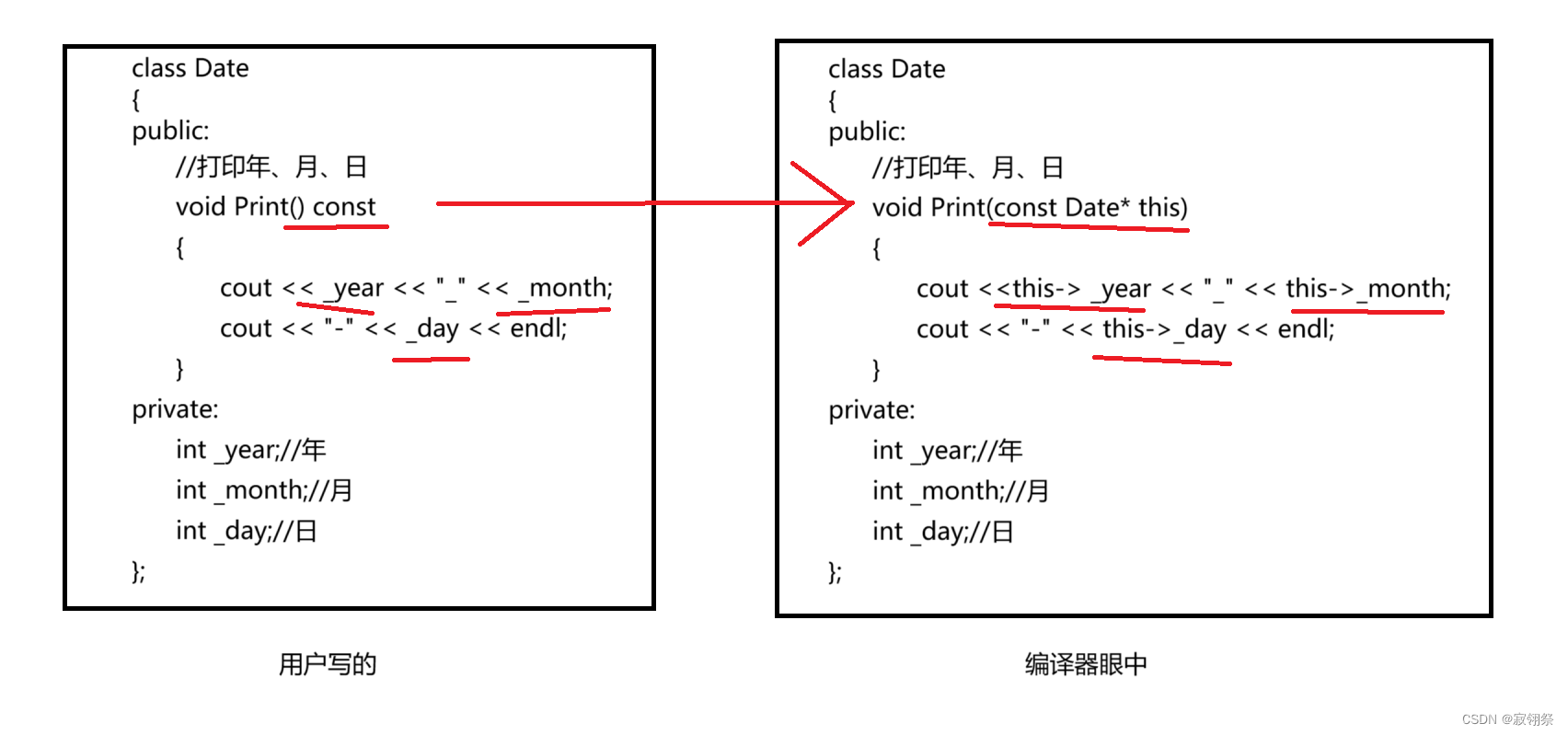 C++:const成员和取地址操作符